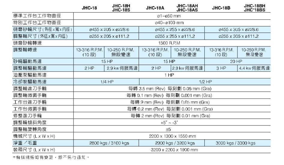 無心磨床加工 無心磨床加工