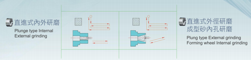 雙主軸研磨機 雙主軸研磨機
