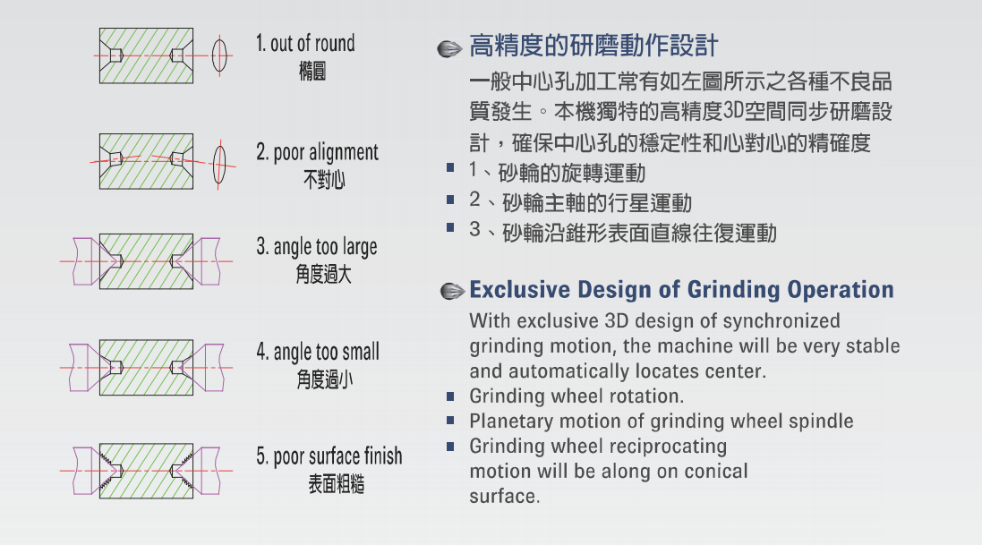 中心孔研磨機 中心孔研磨機